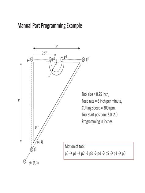 CNC Manual Programming Drawing 的图像结果