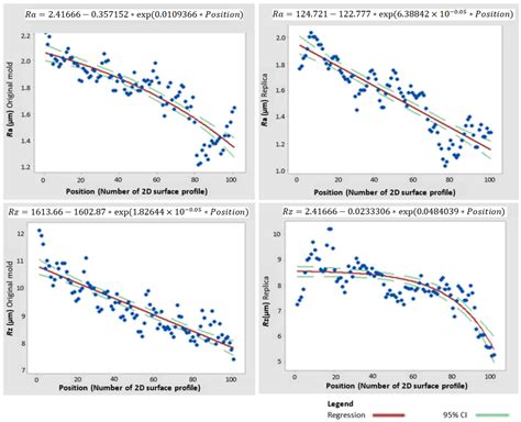 The Implementation of Neural Networks for Polymer Mold Surface Evaluation