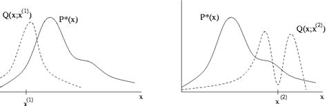 Metropolis-Hastings Algorithm Example 的图像结果