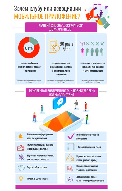 Зачем клубу или ассоциации мобильное приложение? Инфографика.