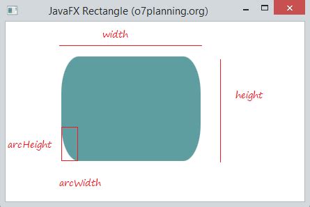 Image result for Java Applet Round Rectangle