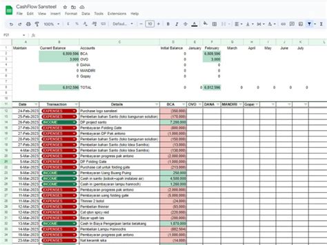 Image result for Data Entry Dashboard Excel