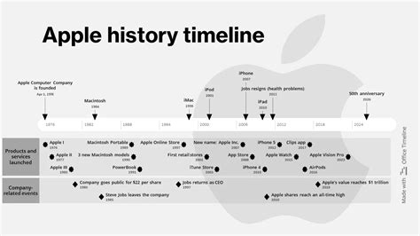 Image result for Apple Computer History