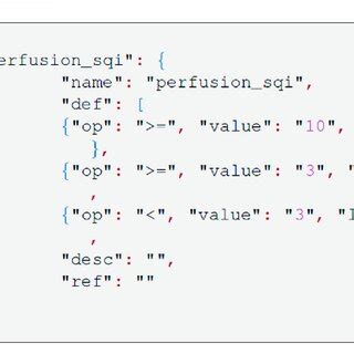 Image result for JSON Format Rules