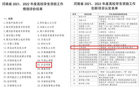 2022年河北省高考志愿填报时间安排