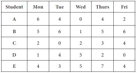 Image result for Maximization and Minimization Assignment Kaiser