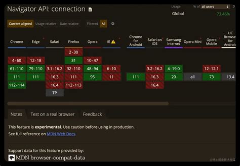 JavaScript Network API 的图像结果