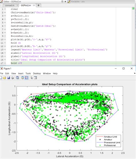 Image result for Area Between Curves MATLAB