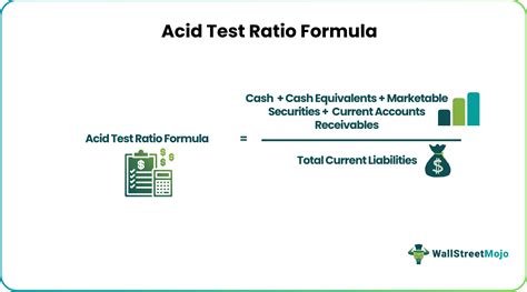 Image result for Quick Acid Test Ratio Formula