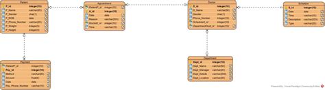 Image result for Java Skeleton Code