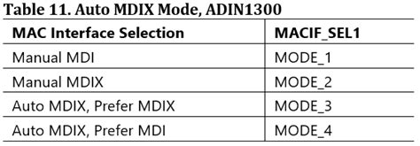 PHY Exchange Guide, Marvell Alaska 88E1512 to ADIN1300 Gb [Analog ...