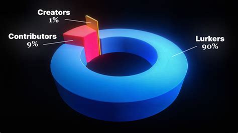 The Basics Guide – Building Solid Foundations