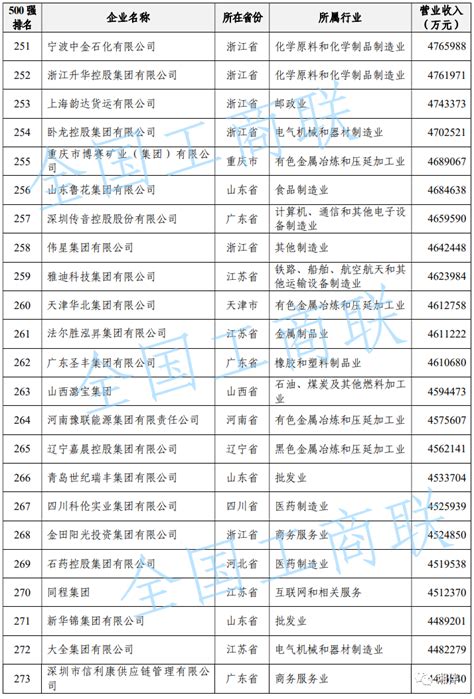 2021中国民营企业500强峰会在长沙举行_澎湃号·政务_澎湃新闻-The Paper