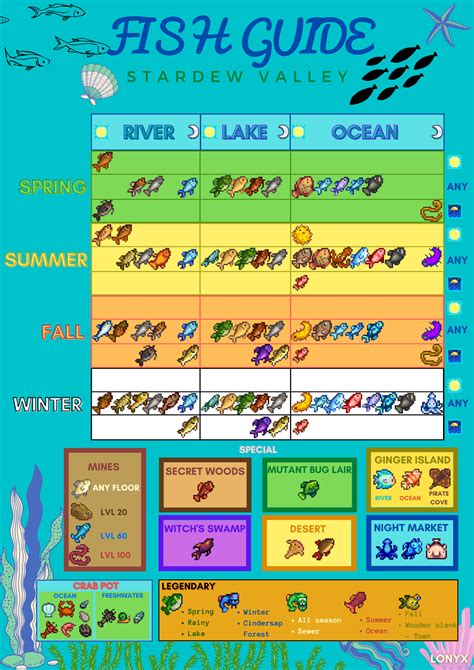 Stardew Valley Fish Guide