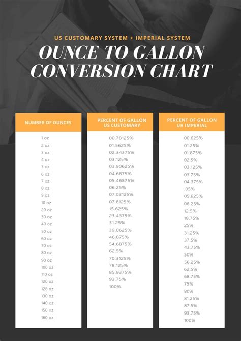 Gallon Conversion Chart