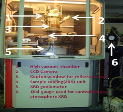 Facilities Under Material Science | Inter-University Accelerator Centre ...