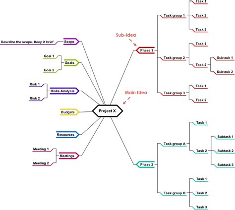 Topic Mind Map 的图像结果