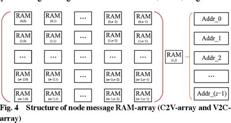 Image result for LDPC Encoder and Decoder