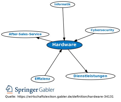 Hardware Spanish Definition at Joseph Cornwall blog