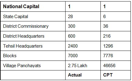 Central Place theories of Christaller and Losch - Geography Optional ...