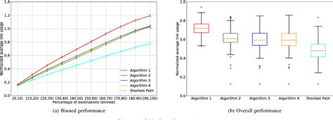 Image result for Broad Caste Algorithm in Distributed Operating System
