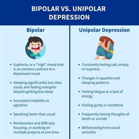 Understanding Bipolar Disorder | JED