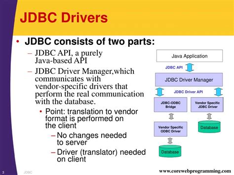 Image result for JDBC in Java Introduction