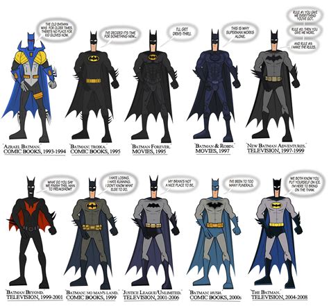 Different Batman Suits