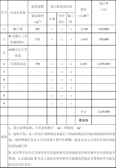 2019物业收费项目表Excel模板下载_熊猫办公