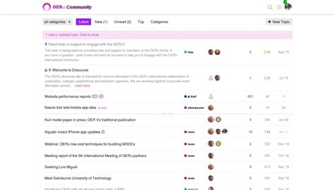 Image result for Discourse Forum