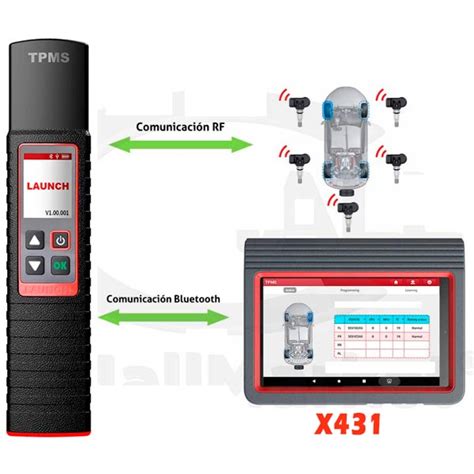 Image result for Programar TPMS