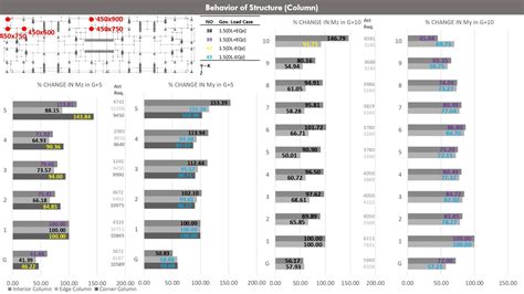 G+10 RCC Residential Building With Vertical Setback | CEPT - Portfolio
