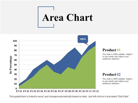 Python Area Chart PPT 的图像结果