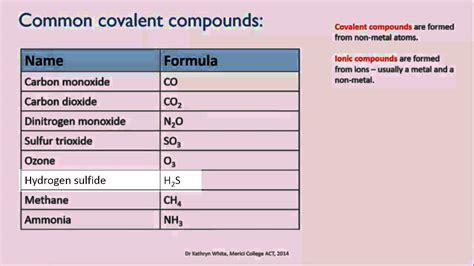 Image result for Compounds List