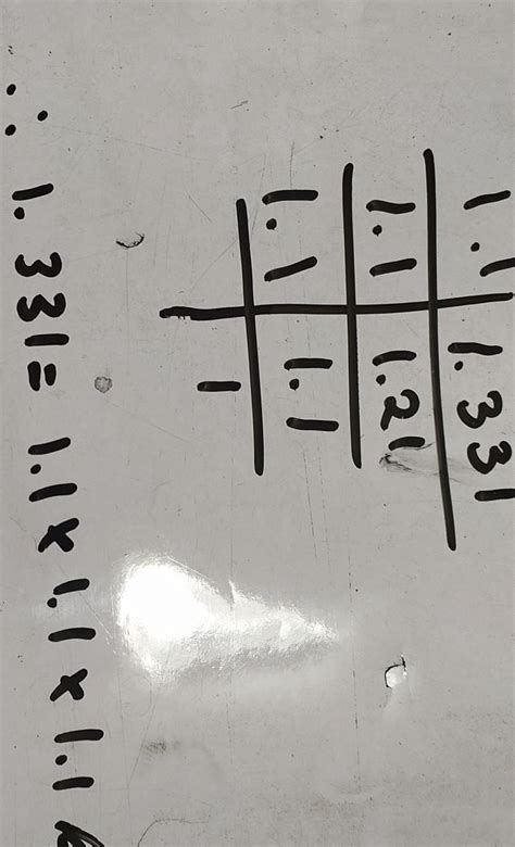Find the cube root of 1.331 through estimation - Brainly.in