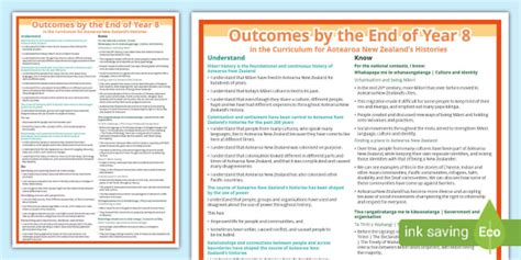 Year 7-8 Aotearoa New Zealand Histories Curriculum Overview