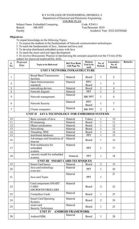 ET4011 Embedded computing - R.V COLLEGE OF ENGINEERING, DINDIGUL ...