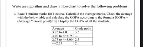 Algorithm Flowchart for Student Grades 的图像结果