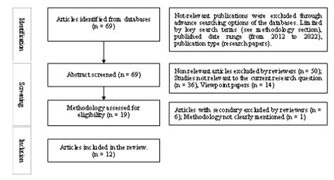 3 Kinchigune Editing
