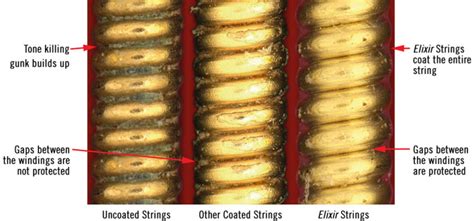 Image result for How to Change Elixir Strings