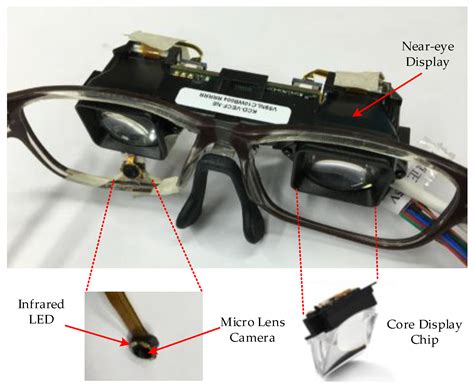 Etracker: A Mobile Gaze-Tracking System with Near-Eye Display Based on ...