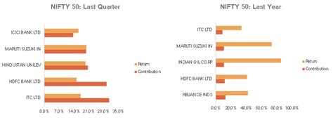 Performance Review Q2 CY 2017 - Sanctum