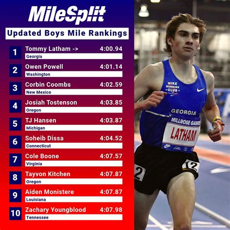 MileSplit | Almost every area of the country is represented in this ...