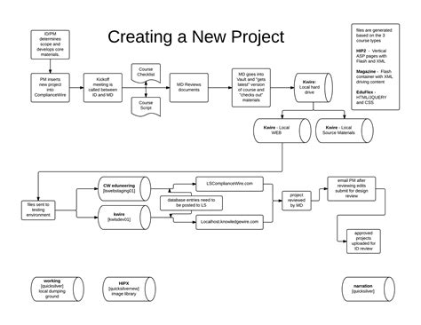 Image result for Google Slides Project Wireframes