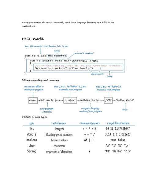Image result for Cheet Sheet Java