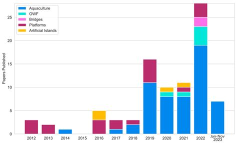 Marine Infrastructure Detection with Satellite Data—A Review