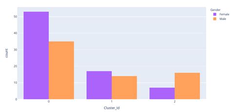Image result for DBSCAN Image Segmentation Python