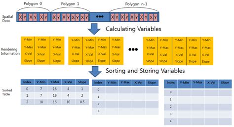 Image result for Processing Box in Algorithm