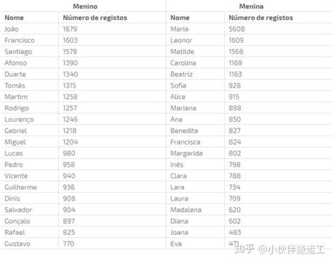 西班牙前100名最受欢迎的男孩和女孩名字 I 西班牙语名_西班牙ONE留学