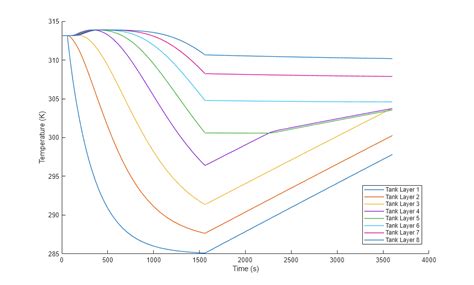 Storage Tank Project Using MATLAB In 的图像结果